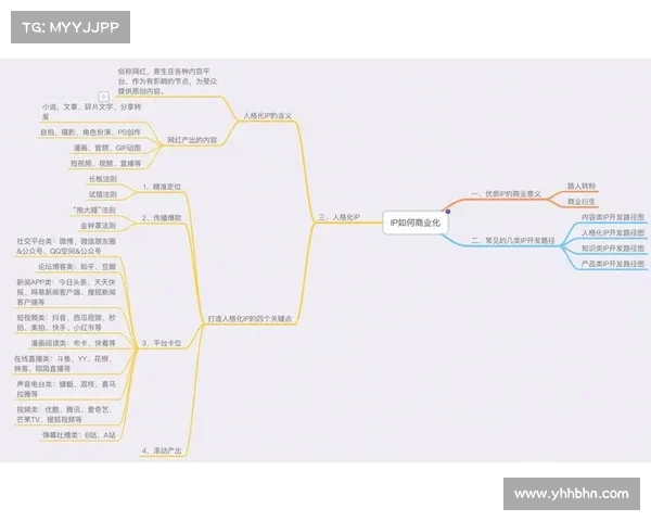 如何在现代商业环境中成功改编文化IP并实现多元化盈利模式 如何在现代商业环境中成功改编文化IP并实现多元化盈利模式