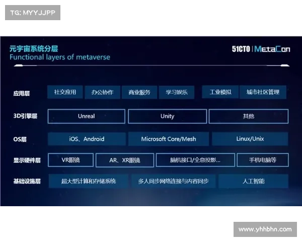 数字娱乐潮流发展的主导因素与未来趋势探索分析 数字娱乐潮流发展的主导因素与未来趋势探索分析