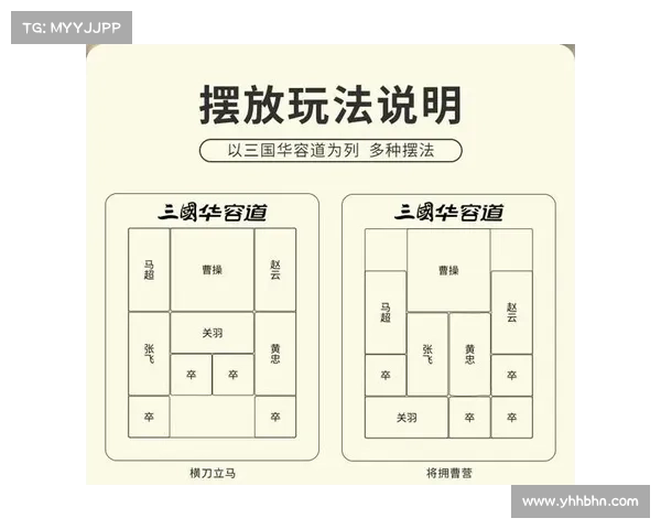 华容道游戏优化解法探索:五种难度技巧助你快速通关与策略提升 华容道游戏优化解法探索:五种难度技巧助你快速通关与策略提升