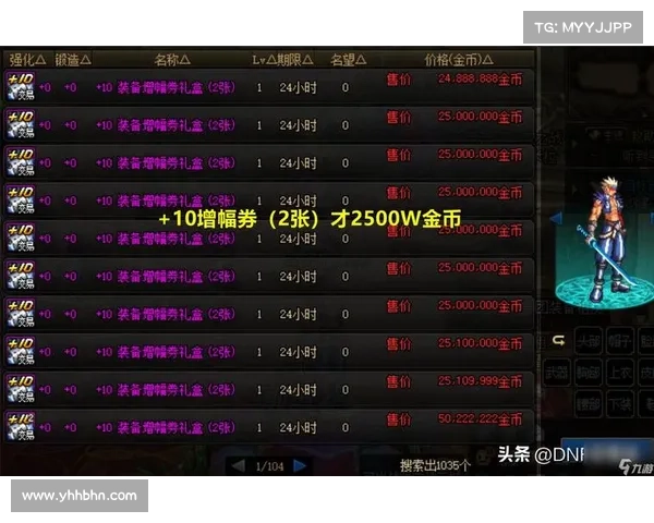 DNF金色迷雾袖珍罐推出对玩家装备养成与拍卖行经济策略的深远影响分析 DNF金色迷雾袖珍罐推出对玩家装备养成与拍卖行经济策略的深远影响分析