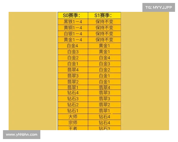 全面解析英雄联盟提升段位实力的高效技巧与丰厚奖励体系 全面解析英雄联盟提升段位实力的高效技巧与丰厚奖励体系